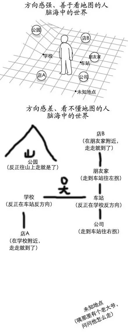 路癡救星，看數字標牌拯救你的方向感