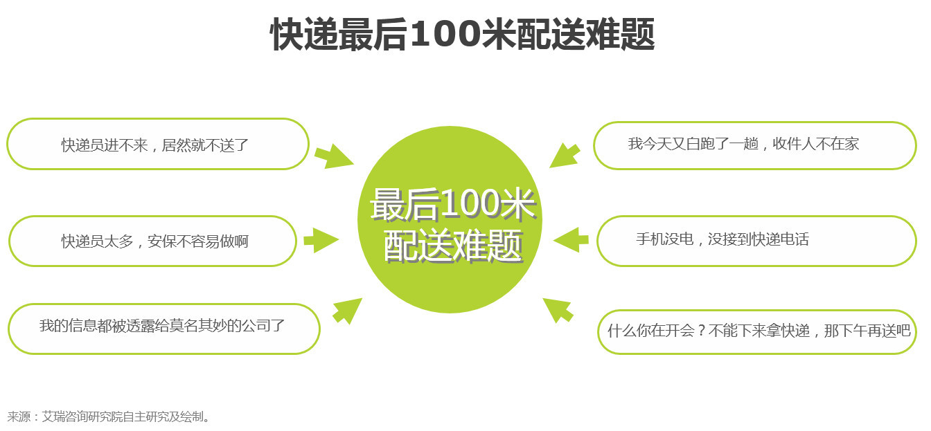 派勤智能硬件攜手配送機(jī)器人，撬動物流末端配送市場