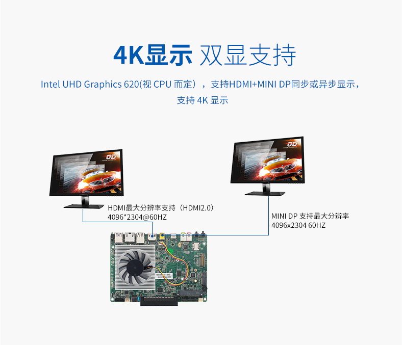 新品上市：派勤第八代Whiskey Lake-U OPS電腦主板，超高清4K/60Hz