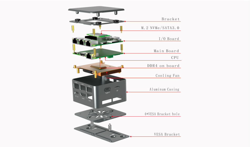 派勤C-BOX-M1,四網(wǎng)口軟路由空間魔法師N5105/N6005系列迷你主機(jī)