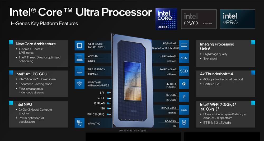 派勤電子推出Intel 全新一代酷睿 Ultra處理器主板-UT1003AW新品發(fā)布